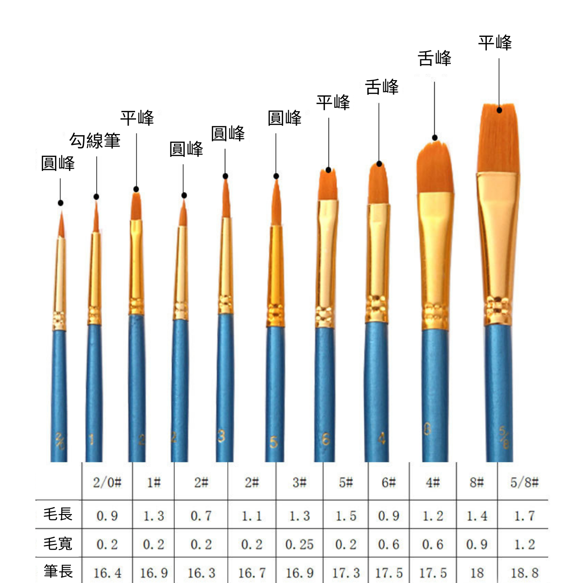 水彩油畫筆10支套裝