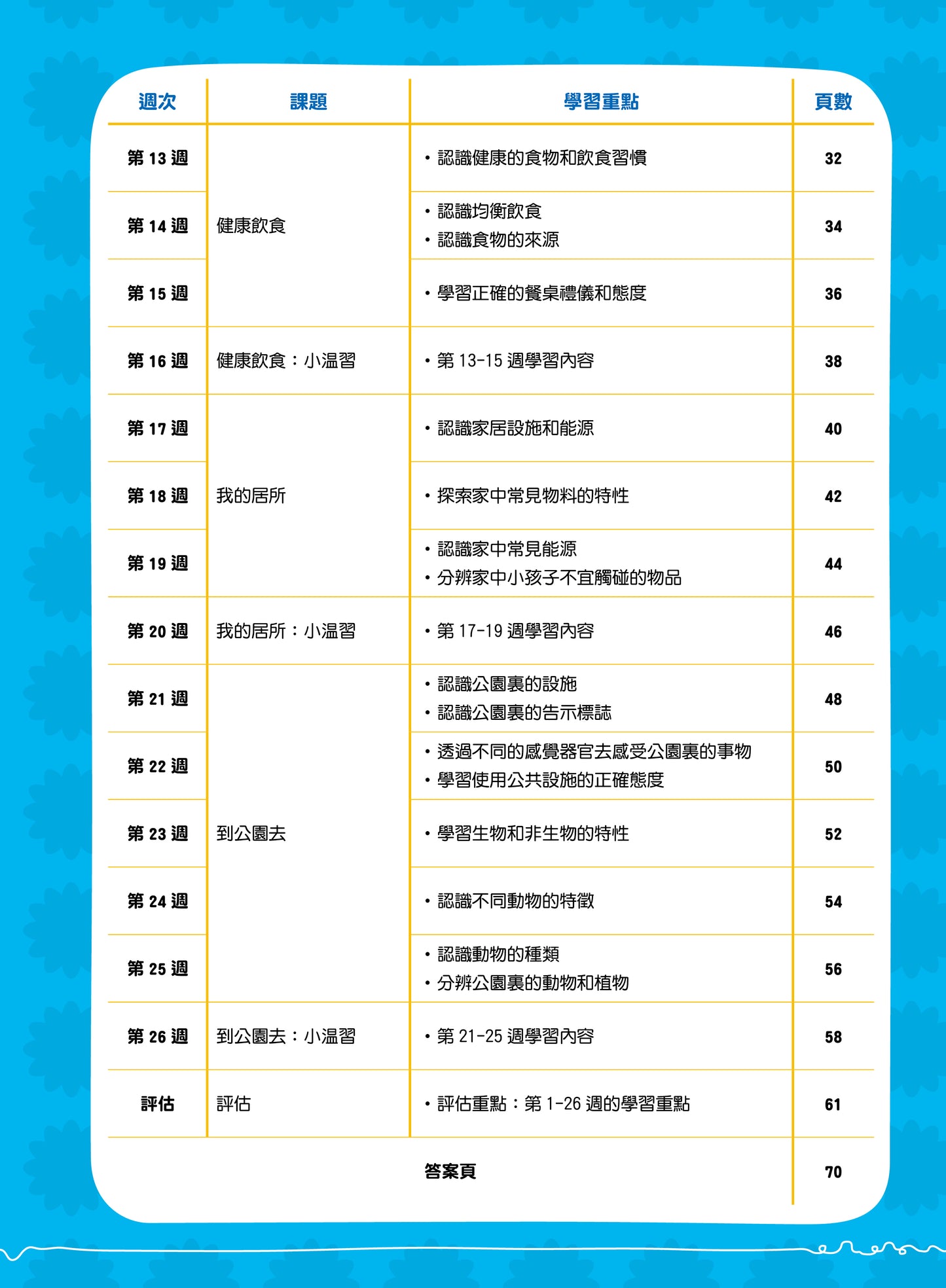 26週小一入學前系列：常識科重點預習 K3A